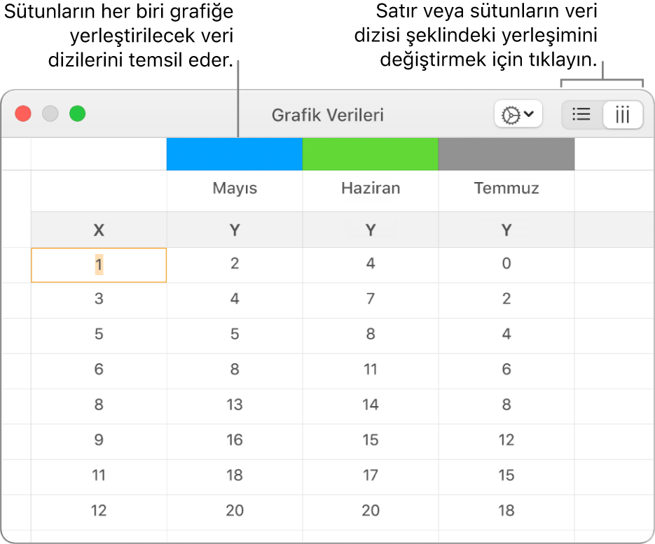 Sütunlarda çizgiler veri serisini gösteren Grafik Verisi düzenleyici.