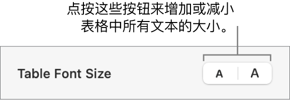 用于更改表格中所有文本的大小的控制。