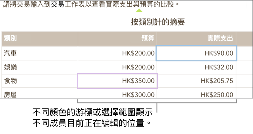 不同顏色的游標和所選項目顯示他人正在編輯的位置。