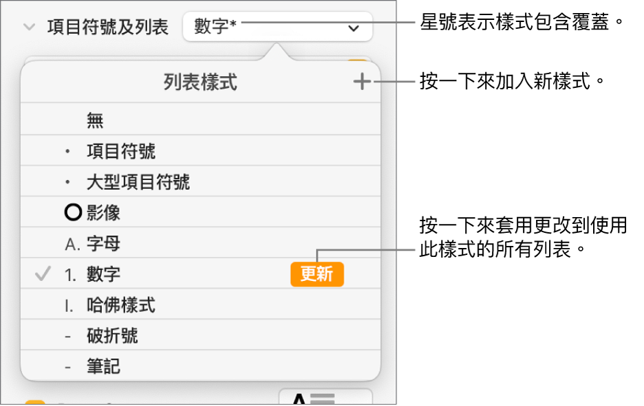 「列表樣式」彈出式選單，包括代表覆蓋的星號，以及指向「新增樣式」按鈕的説明文字，還有管理樣式的選項子選單。