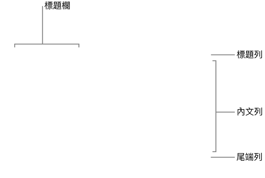 表格顯示標題、內文，以及尾端列和欄。