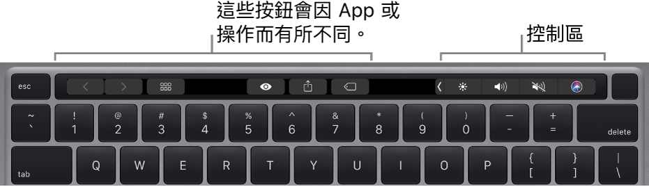 鍵盤的數字鍵上方帶有「觸控欄」。用於修改文字的按鈕位於左側中央。右側的「控制區」有亮度、音量和 Siri 的系統控制項目。