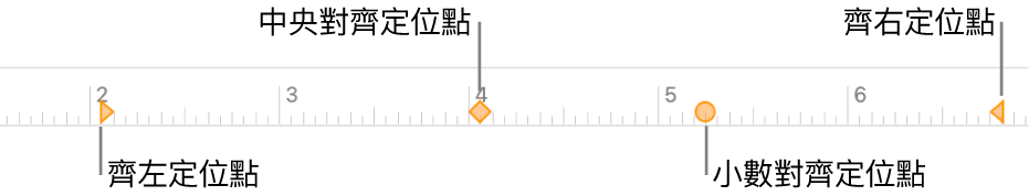 具有左右段落頁邊標記、首行縮排的尺標，以及靠左、中央、小數位和靠右對齊等定位點。