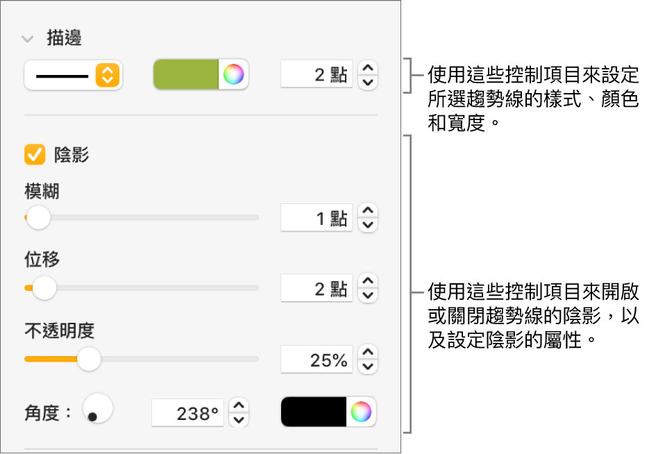 用來更改趨勢線外觀的側邊欄控制項目。