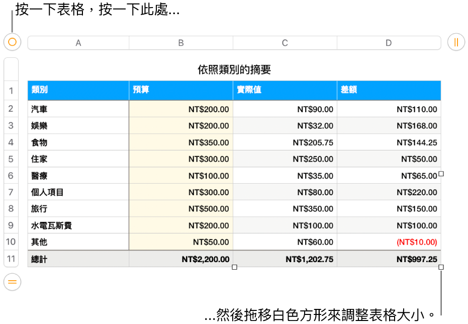 選取的表格，帶有調整大小的白色方形。