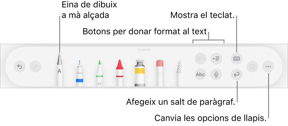 La barra d’eines per escriure, dibuixar i fer anotacions amb l’eina “Escriure a mà alçada” a l’esquerra. A la dreta hi ha botons per donar format al text, mostrar el teclat, afegir un salt de paràgraf i obrir el menú Més.