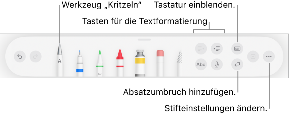 Die Symbolleiste zum Schreiben, Zeichnen und Hinzufügen von Anmerkungen mit dem Werkzeug „Kritzeln“ links. Auf der rechten Seite befinden sich Tasten zum Formatieren von Text, zum Einblenden der Tastatur, zum Hinzufügen eines Absatzumbruchs und zum Öffnen des Menüs „Mehr“.