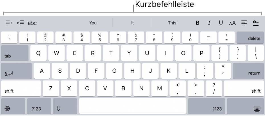 Eine Tastatur mit Kurzbefehltasten in einer Reihe über der obersten Tastenreihe.