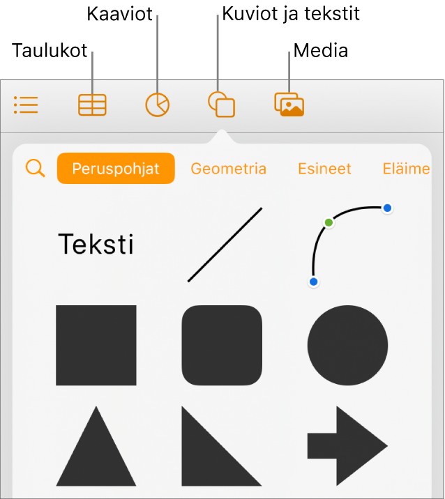 Objektin lisäämisen säätimet, joiden yläreunassa on painikkeita taulukoiden, kaavioiden, kuvioiden (mukaan lukien viivojen ja tekstilaatikoiden) ja median valitsemiseen.