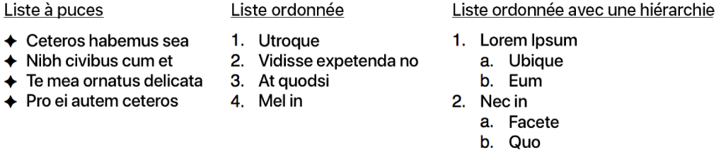 Exemples de listes à puces, ordonnées et hiérarchiques.