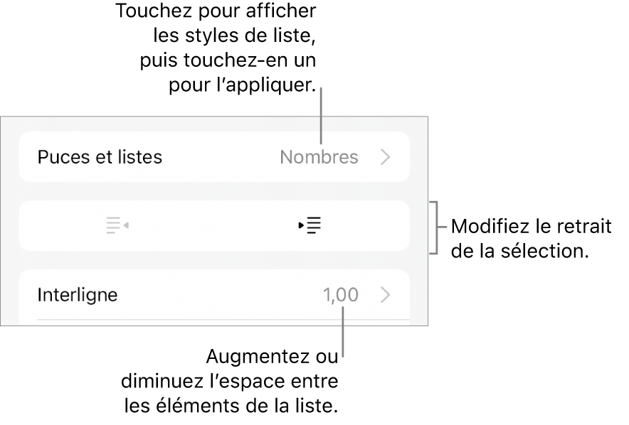 La section « Puces et listes » des commandes Format avec des légendes pour « Puces et listes », les boutons d’indentation et de suppression d’indentation et les commandes d’espacement entre les lignes.