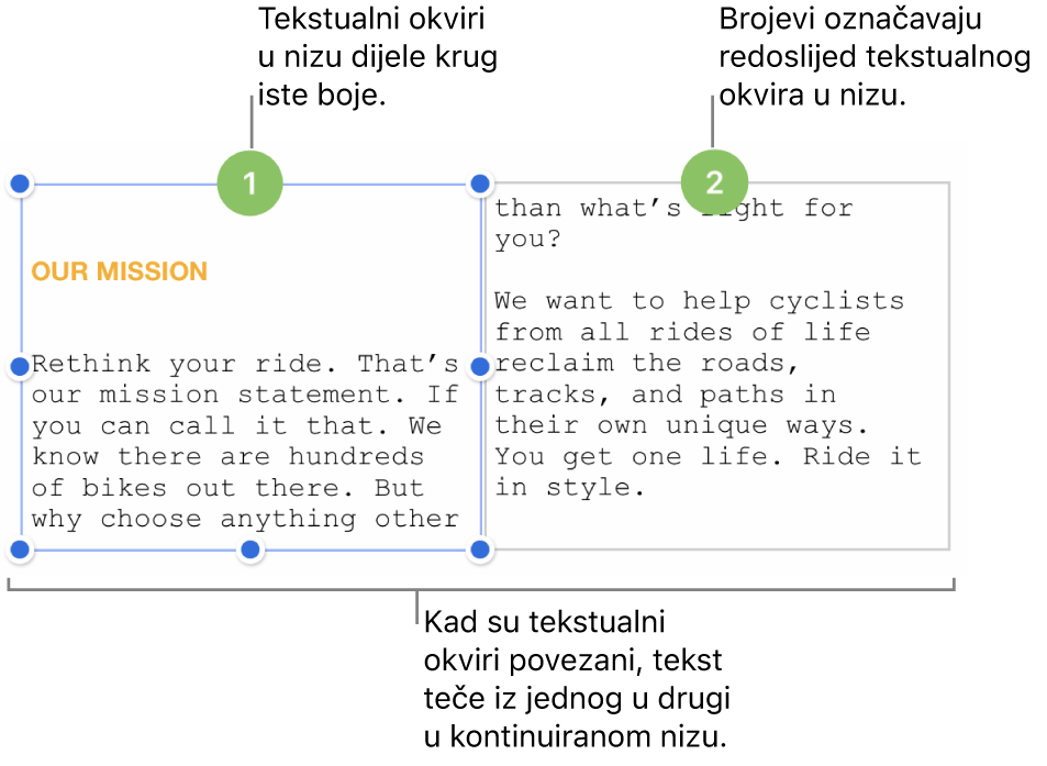 Dva tekstualna okvira s ljubičastim krugovima na vrhu i brojevima 1 i 2 u krugovima.