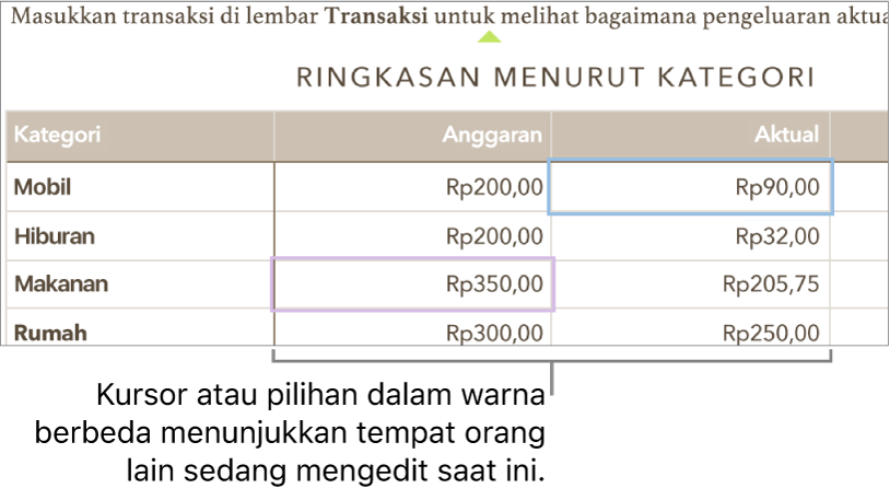 Kursor dan pilihan dalam warna berbeda menampilkan lokasi orang lain yang sedang mengedit.