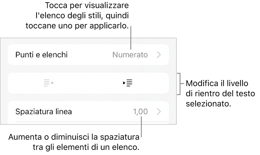 La sezione “Elenchi puntati” dei controlli di Formato, con didascalie per “Elenchi puntati”, i pulsanti per aumentare e ridurre il rientro e i controlli di “Spaziatura linea”.