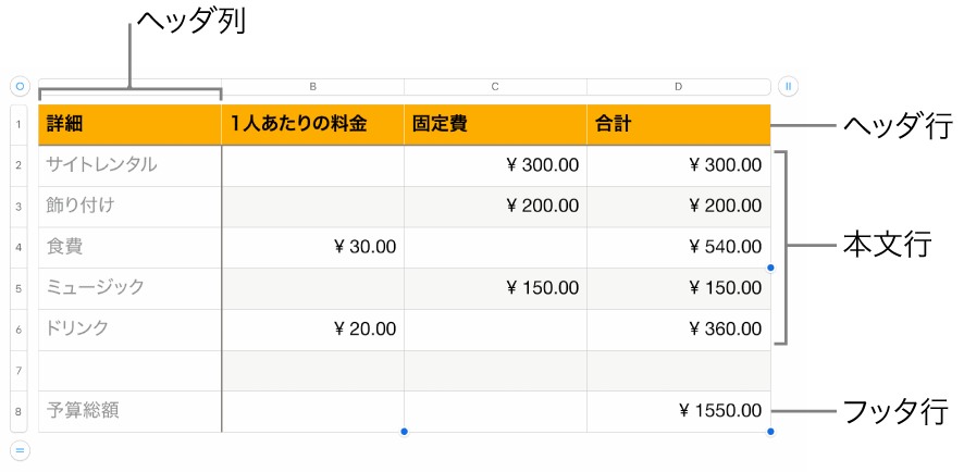 mac pages 条件付きハイライト オファー 行全体