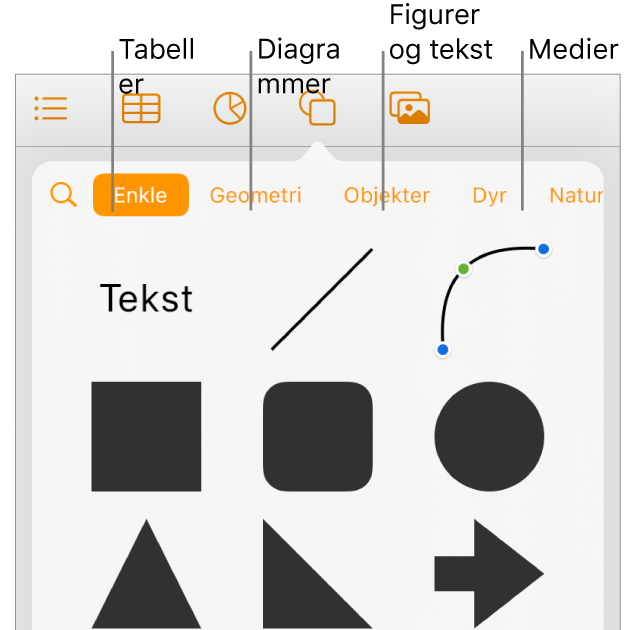 Kontrollene for å legge til et objekt, med knapper øverst for velge tabeller, diagrammer, figurer (inkludert linjer og tekstruter) og medier.