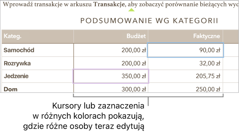 Różne kolory kursorów i zaznaczeń wskazują miejsca aktualnie edytowane przez różne osoby.