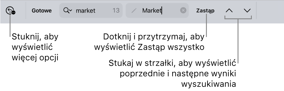 Narzędzia Znajdź i zastąp nad klawiaturą. Objaśnienia wskazują przyciski Opcje wyszukiwania, Zastąp, Do góry oraz W dół