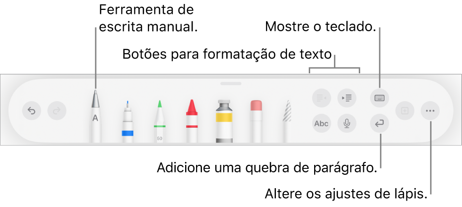 A barra de ferramentas para escrever, desenhar e anotar, com a ferramenta “Escrever à Mão” à esquerda. À direita, estão os botões para formatar texto, mostrar o teclado, adicionar uma quebra de parágrafo e abrir o menu Mais.