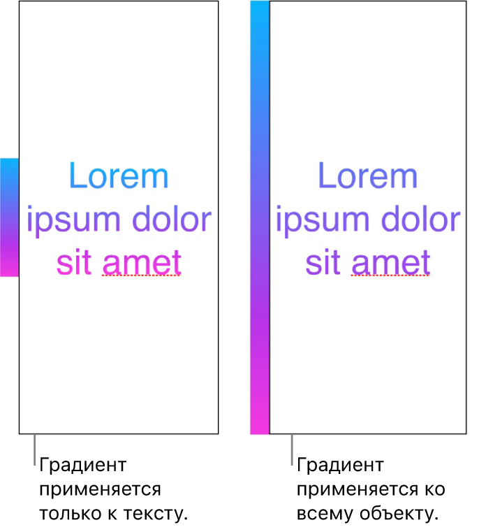Два расположенных рядом примера текста с градиентом. Первый — текст с градиентом, примененным только к тексту: в тексте отображается весь цветовой спектр. Второй — текст с градиентом, примененным ко всему объекту: в тексте отображается лишь часть цветового спектра.