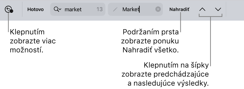 Ovládacie prvky Nájsť a nahradiť nad klávesnicou s popismi tlačidiel Možnosti vyhľadávania, Nahradiť, Ísť nahor a Ísť nadol.