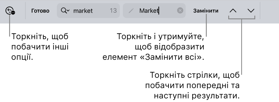 Елементи керування пошуком і заміною над клавіатурою з виносками на кнопки «Опції пошуку», «Замінити», «Перейти вгору» та «Перейти вниз»