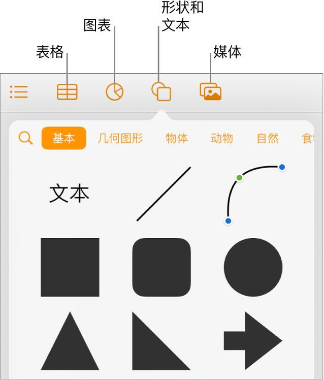 用于添加对象的控制，顶部包含可供选取表格、图表、形状（包括线条和文本框）和媒体的按钮。