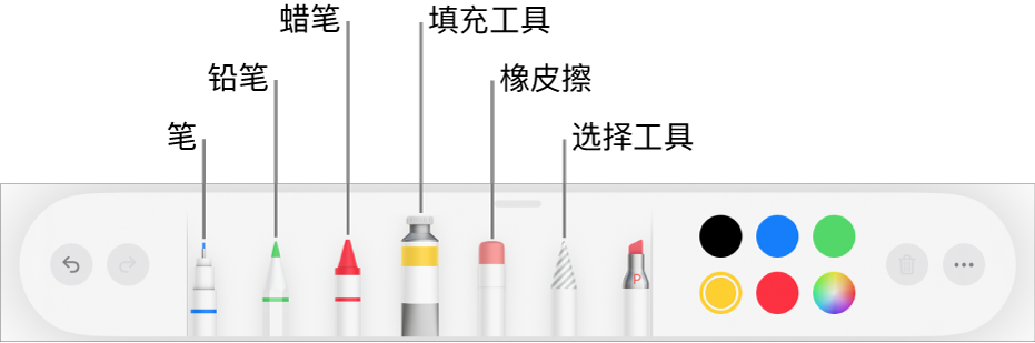 iPad 上 Pages 文稿中的绘图工具栏，包括笔、铅笔、蜡笔、填充工具、橡皮擦、选择工具和显示当前颜色的颜色池。