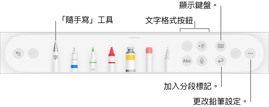 書寫、繪圖和註解工具列，左側為「隨手寫」工具。右側為修改文字格式、顯示鍵盤、加入分段標記，以及開啟「更多」選單的按鈕。