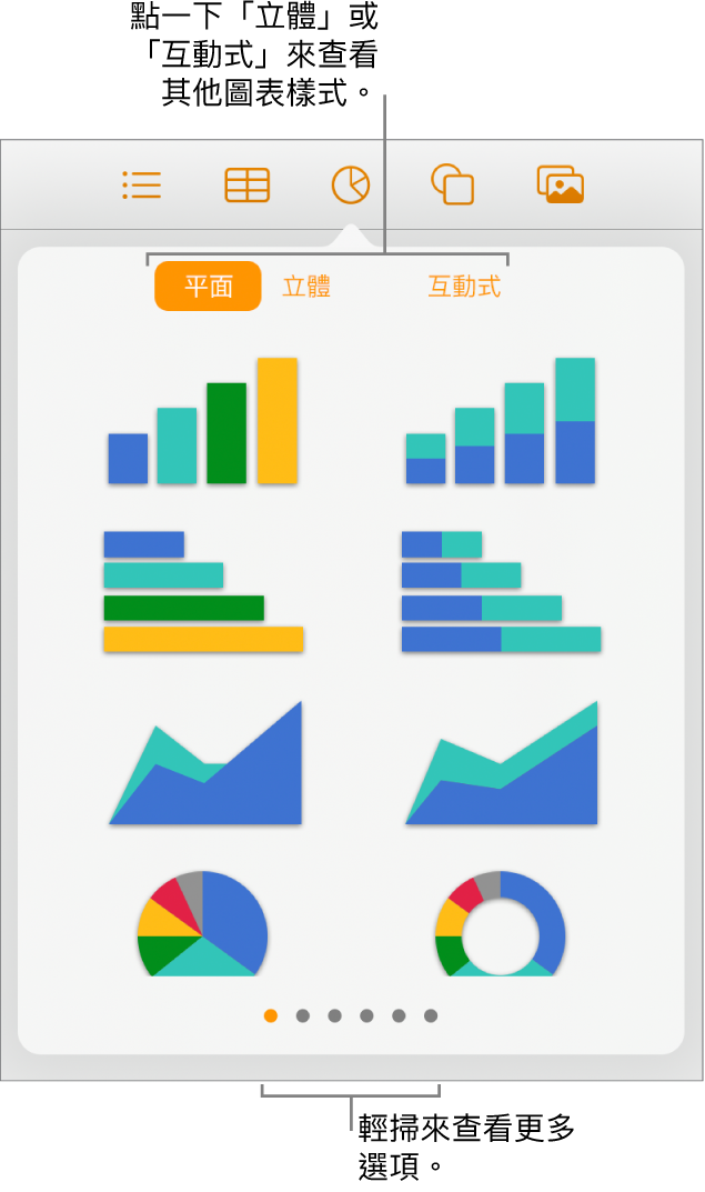 顯示平面圖表的「加入圖表」選單。
