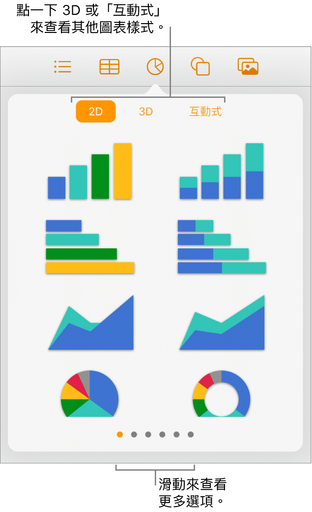 顯示 2D 圖表的「加入圖表」選單。