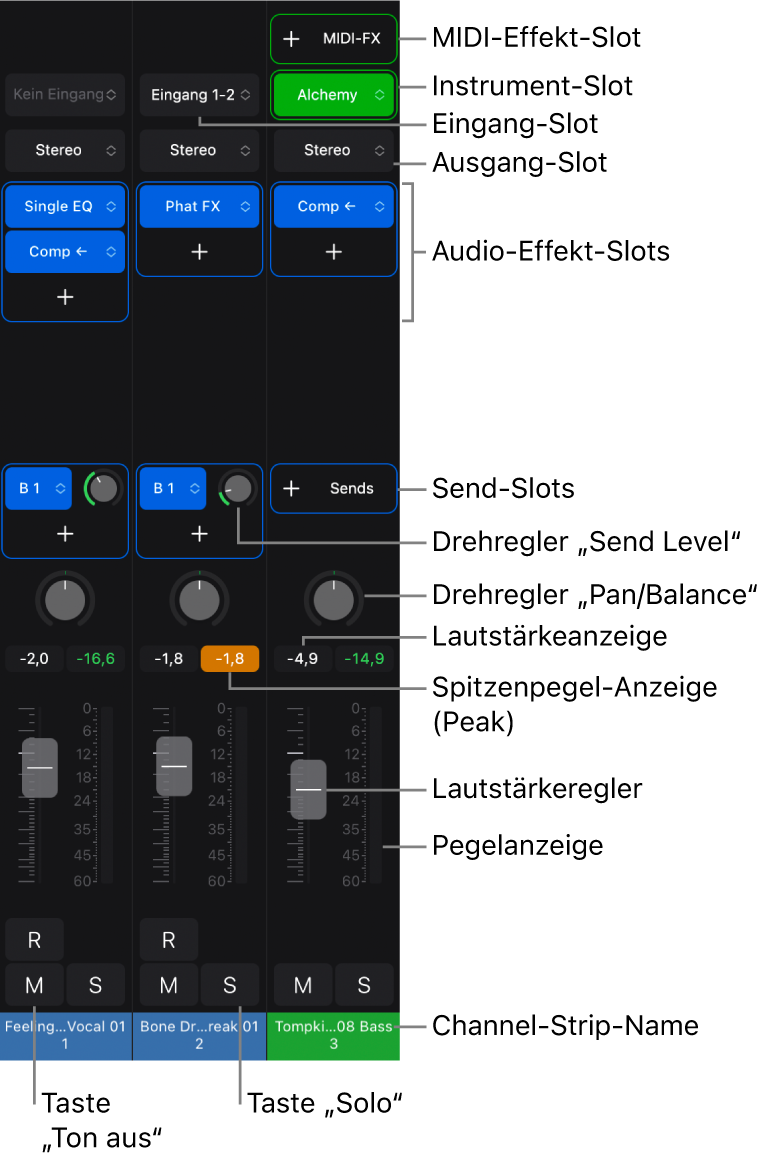 Abbildung. Audio- und Instrument-Channel-Strips mit Channel-Strip-Steuerelementen.