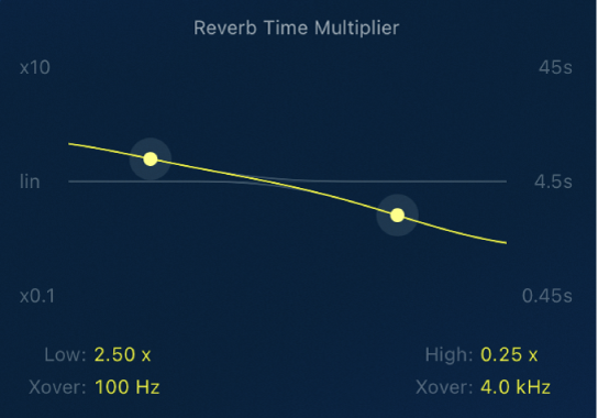 Abbildung. Der Bereich „Reverb Time Multiplier“ von YardStick