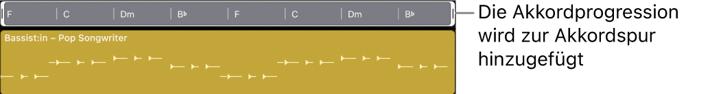 Abbildung. Zur Akkordspur hinzugefügte Akkordprogression.