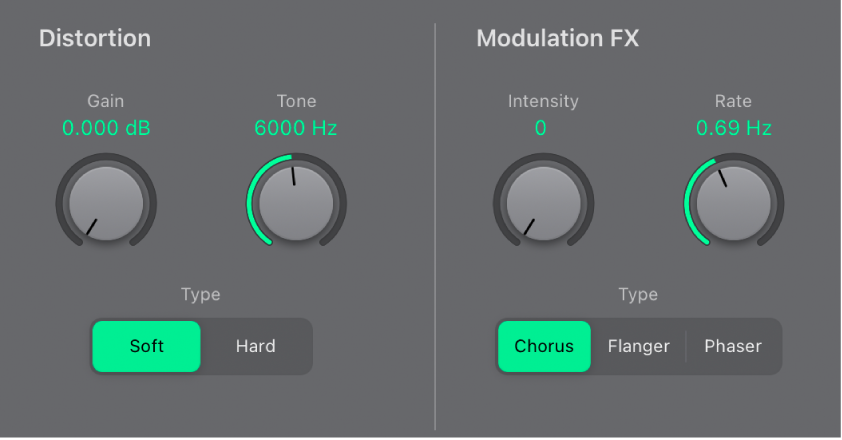 Abbildung. ES2 Abschnitt „Effect Processing“ mit Anzeige des Parameters „Distortion“ und der Steuerungen „Intensity“ und „Rate“, die durch die Effekte „Chorus“, „Flanger“ und „Phaser“ gemeinsam genutzt werden.