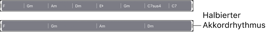Abbildung. Ausgewählte Akkordgruppe in der Akkordspur, dann mit halbiertem Akkordrhythmus