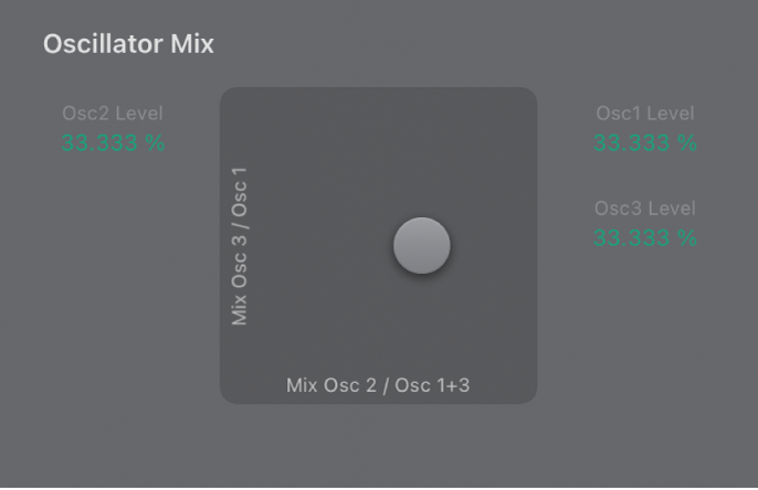 Abbildung. ES2 Oscillator Mix-Pad.