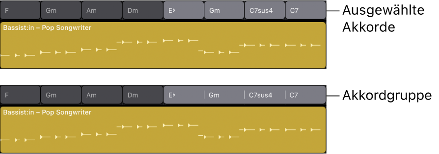 Abbildung. Ausgewählte Akkorde in der Akkordspur, dann gruppiert.
