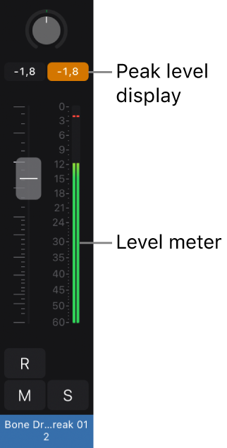 Figure. Channel strip showing Peak Level display and level meter.