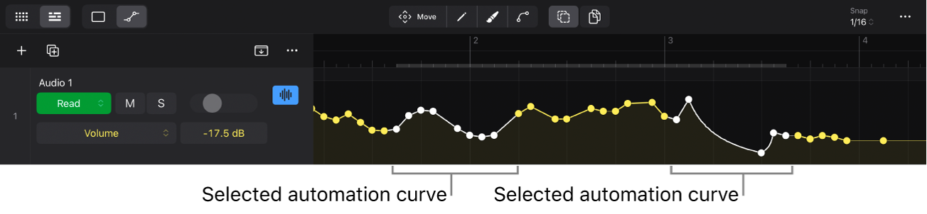 Figure. Selected automation curve.