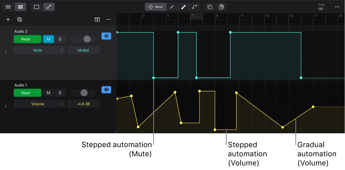 Figure. Stepped automation and gradual automation.