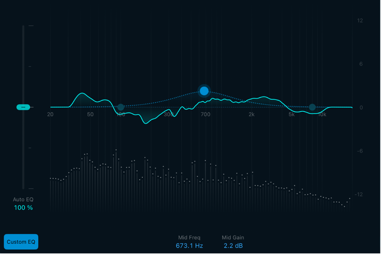 Ilustración. Curva EQ y analizador de espectro.