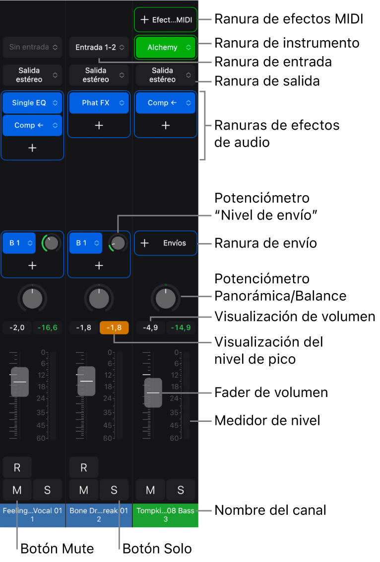 Ilustración. Canales de audio y de instrumento con controles de canal.