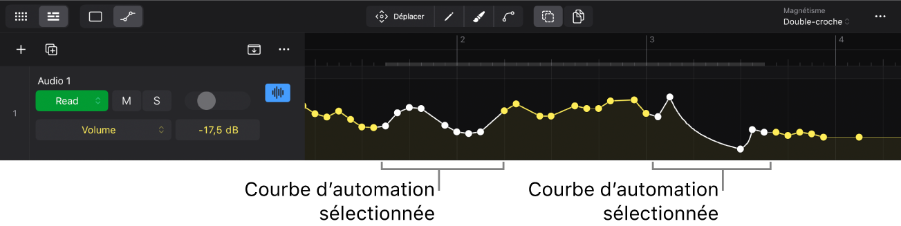 Figure. Courbe d’automation sélectionnée.
