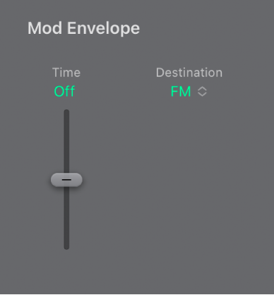 Figure. Enveloppe de modulation.