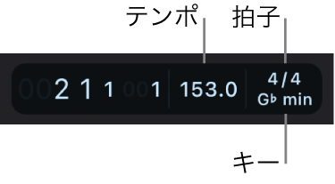 図。再生ヘッド位置、プロジェクトのテンポ、拍子、キーが表示されているディスプレイ。