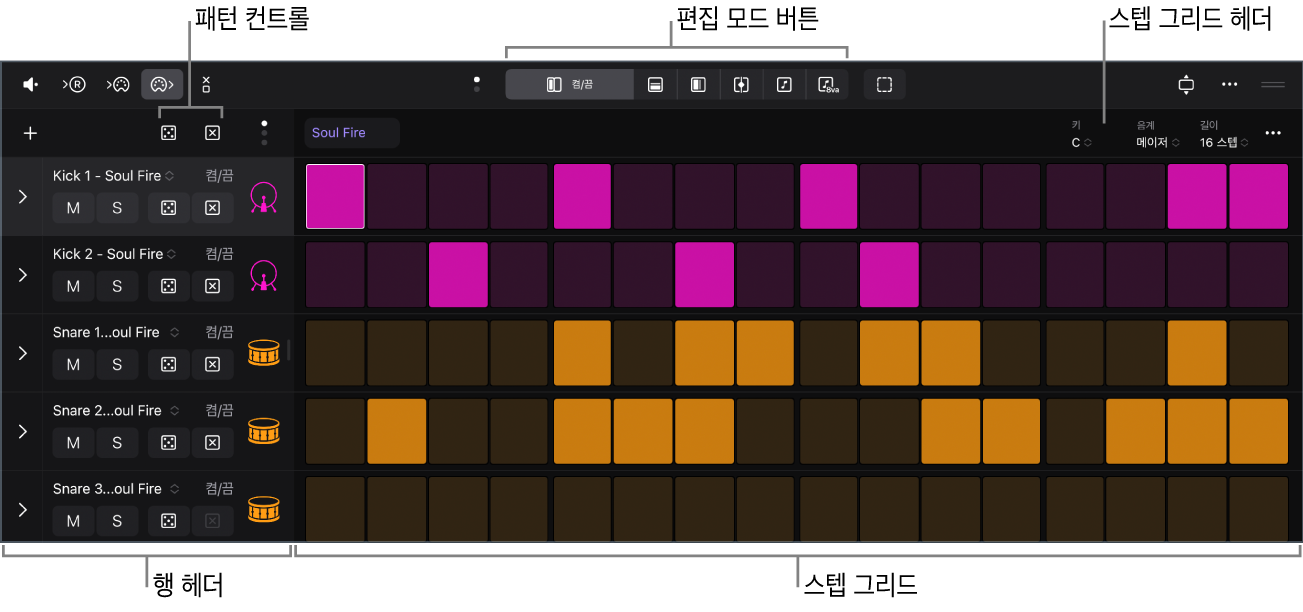 그림. 스텝 시퀀서 오토메이션.