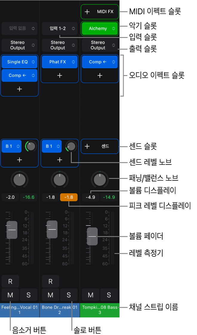 그림. 채널 스트립 컨트롤을 보여주는 오디오 및 악기 채널 스트립.