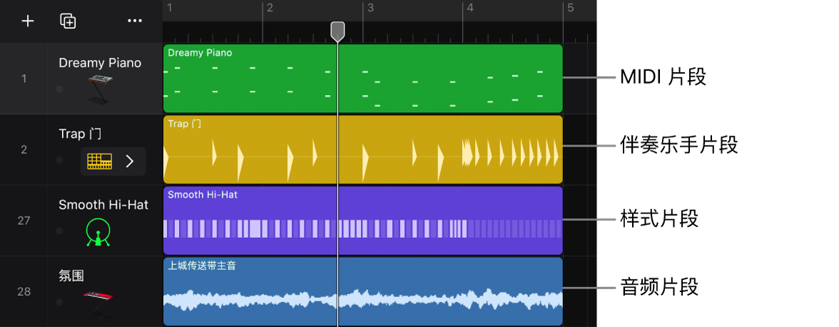 图。显示不同片段类型的轨道区域:MIDI、伴奏乐手、样式和音频片段。