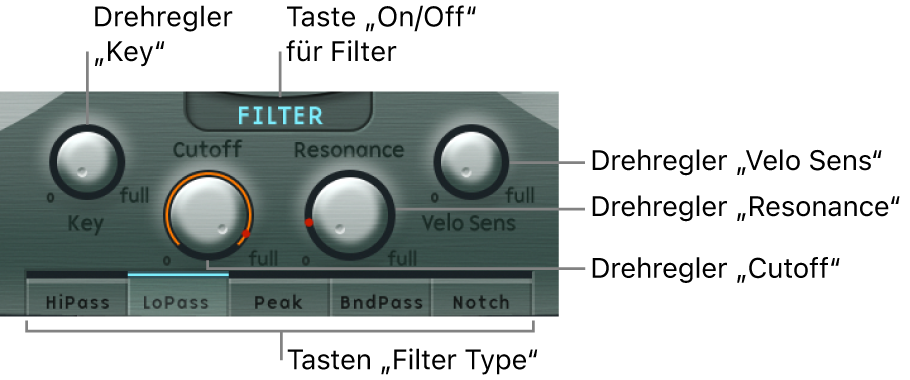 Abbildung. Filter-Parameter